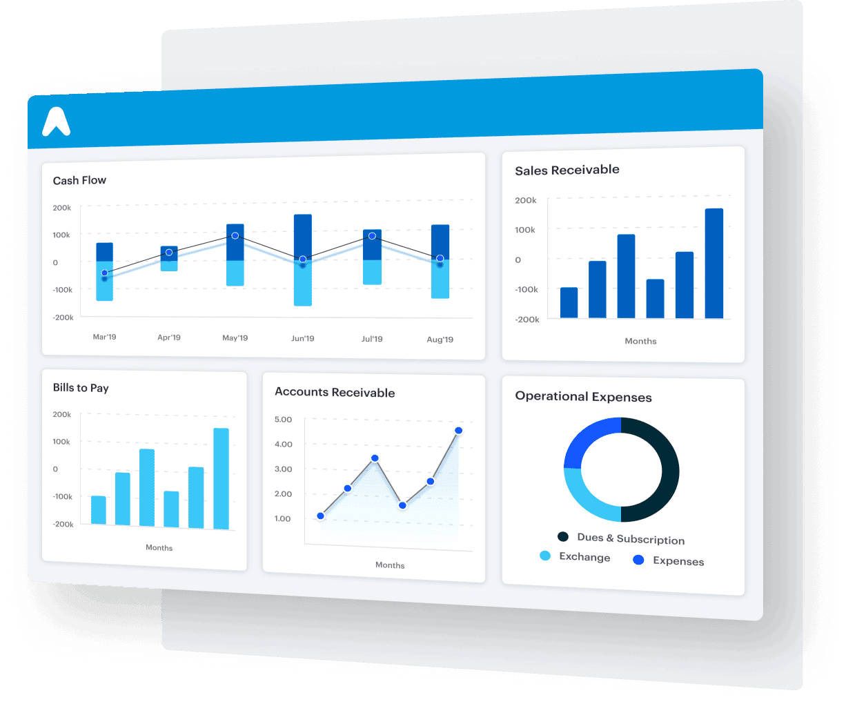 Interactive dashboard & easy to operate