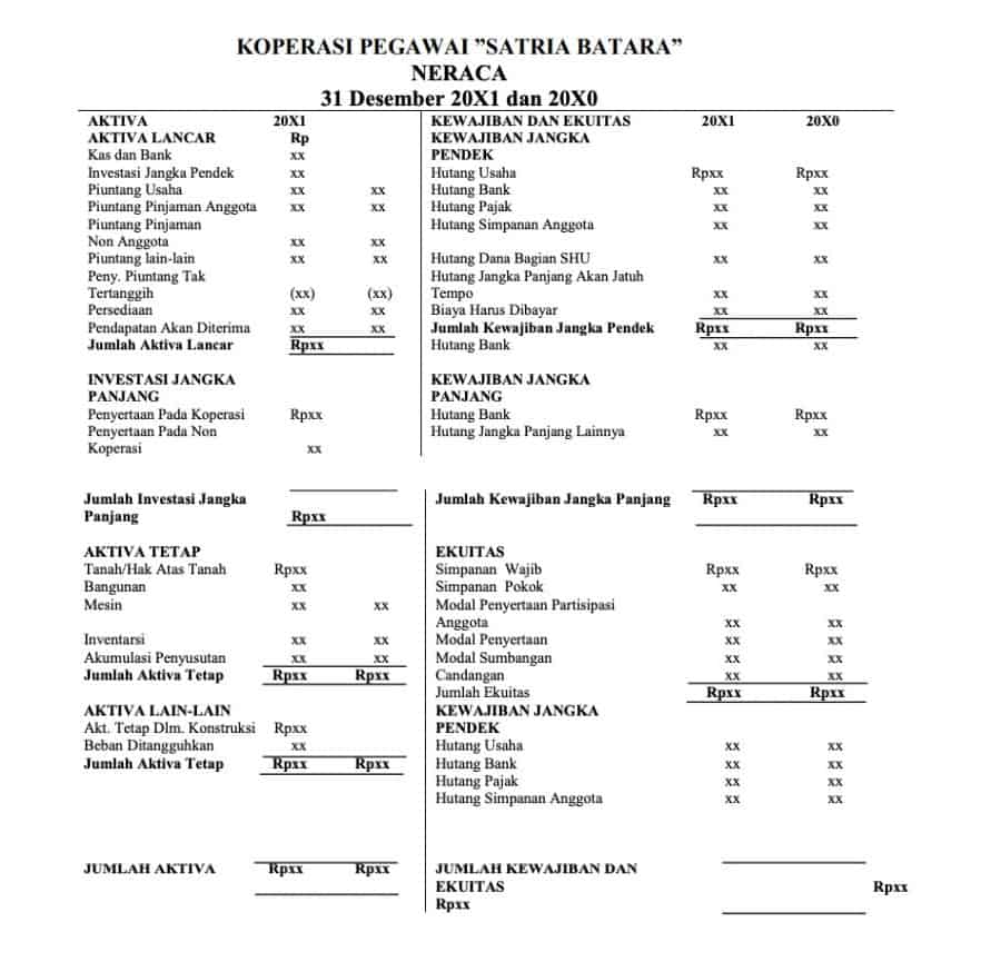 contoh laporan keuangan neraca koperasi
