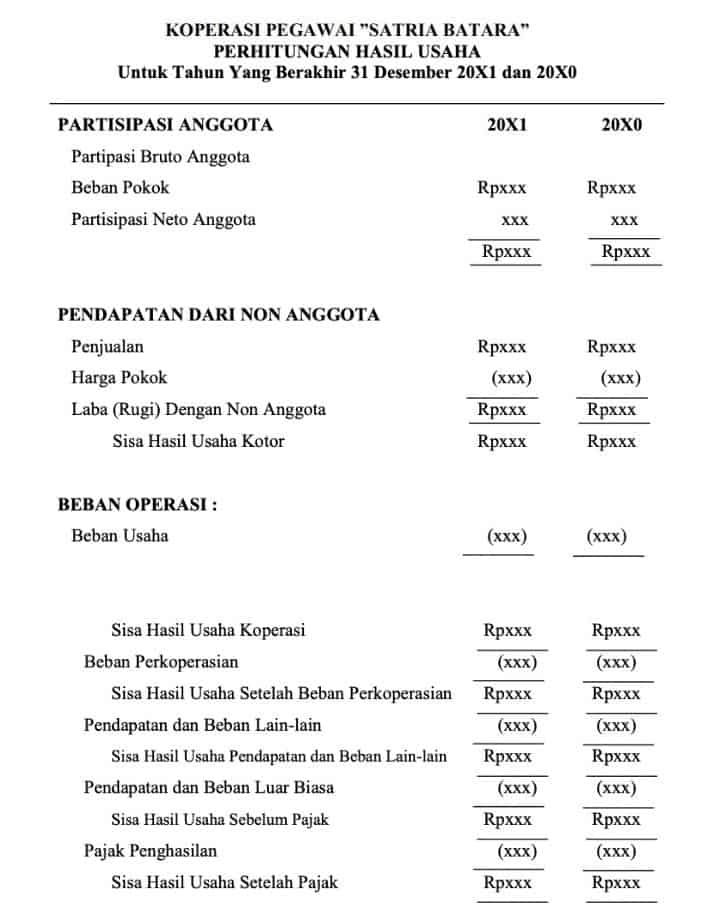 contoh laporan keuangan perhitungan hasil usaha koperasi