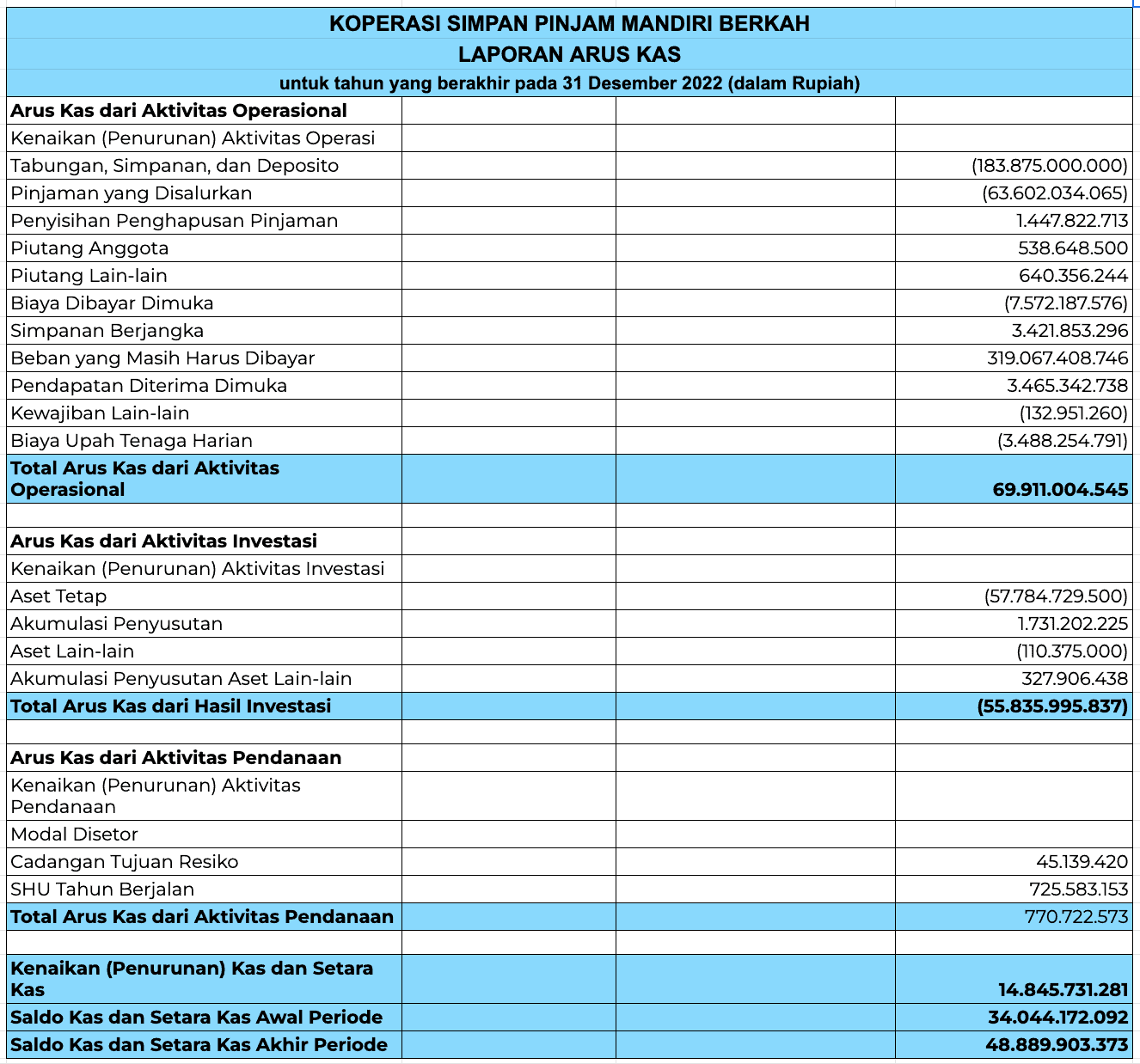 laporan arus kas koperasi
