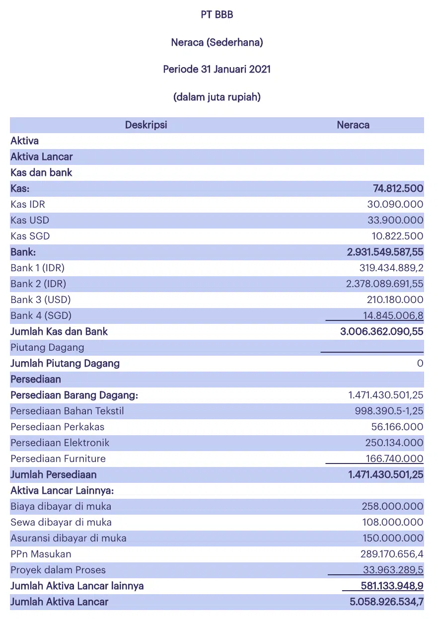 contoh laporan keuangan excel