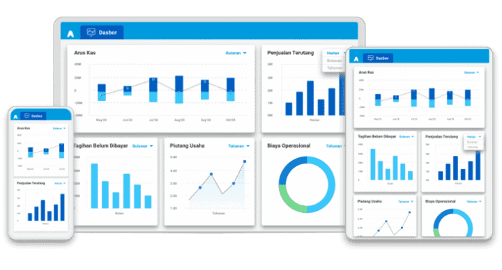 dashboard software akuntansi online Jurnal