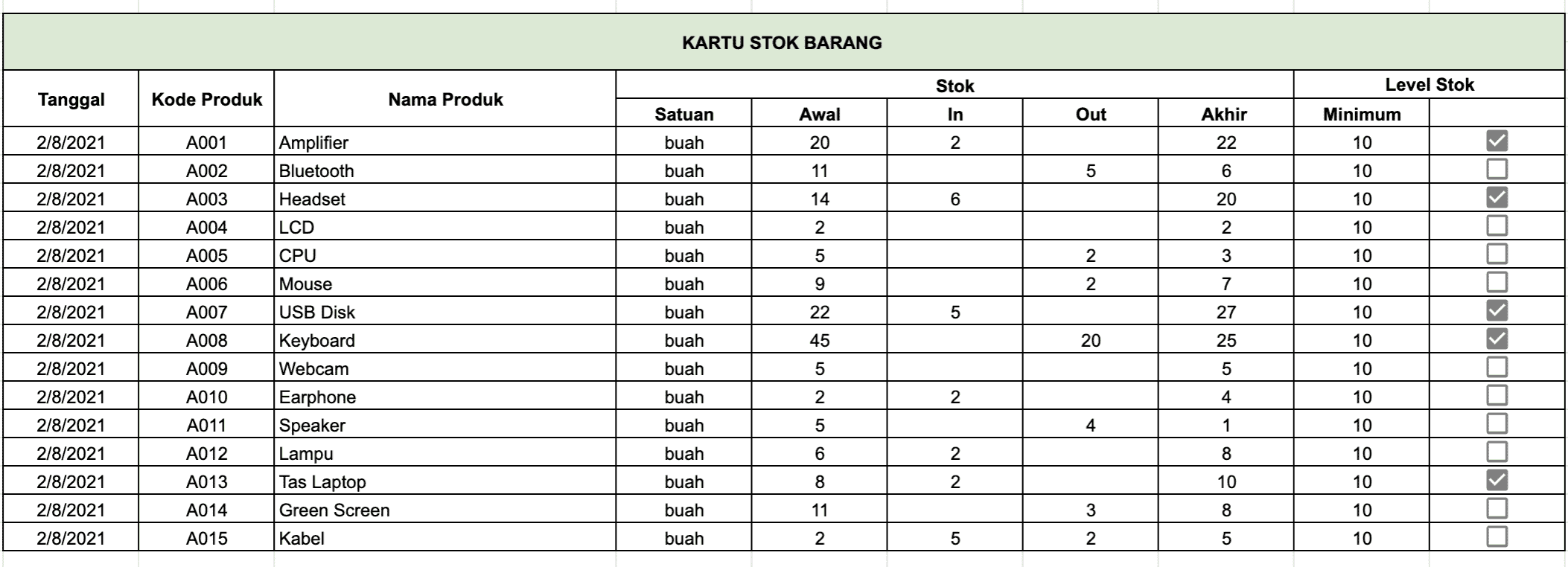 contoh buku kartu stok barang daftar inventaris