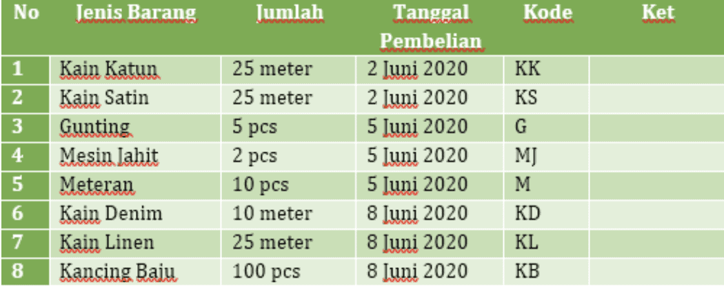 laporan stok barang