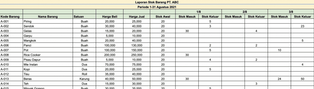 contoh pembukuan stok barang excel toko usaha kecil