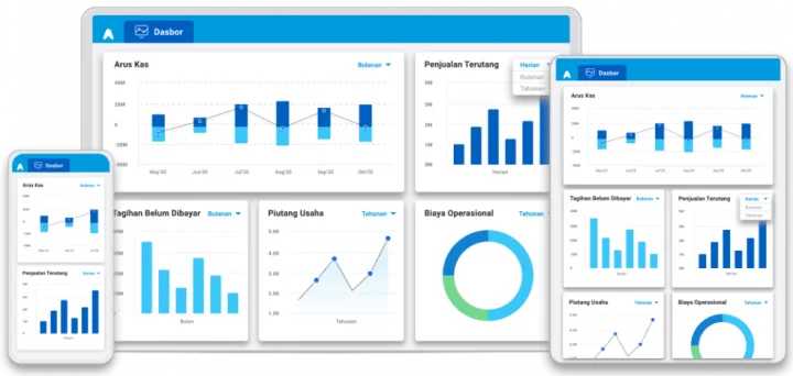 dashboard alternatif aplikasi software erp