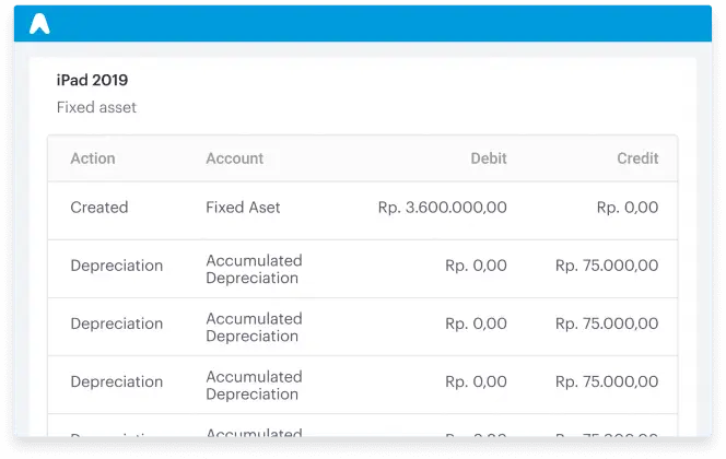 Contoh Studi Kasus Manajemen Data Bisnis Dan Akuntansi Perusahaan Dengan Mekari Jurnal