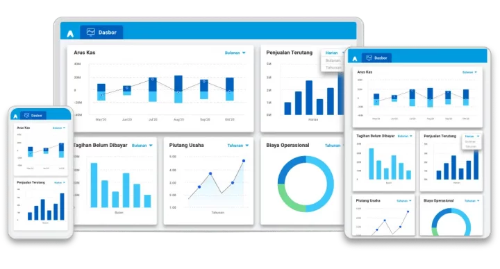dashboard software akuntansi online Jurnal