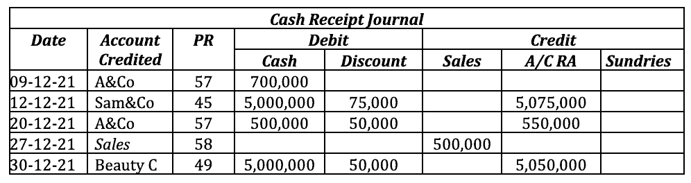 contoh jurnal penerimaan kas