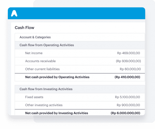 cash flow laporan keuangan dari aplikasi pencatatan keuangan