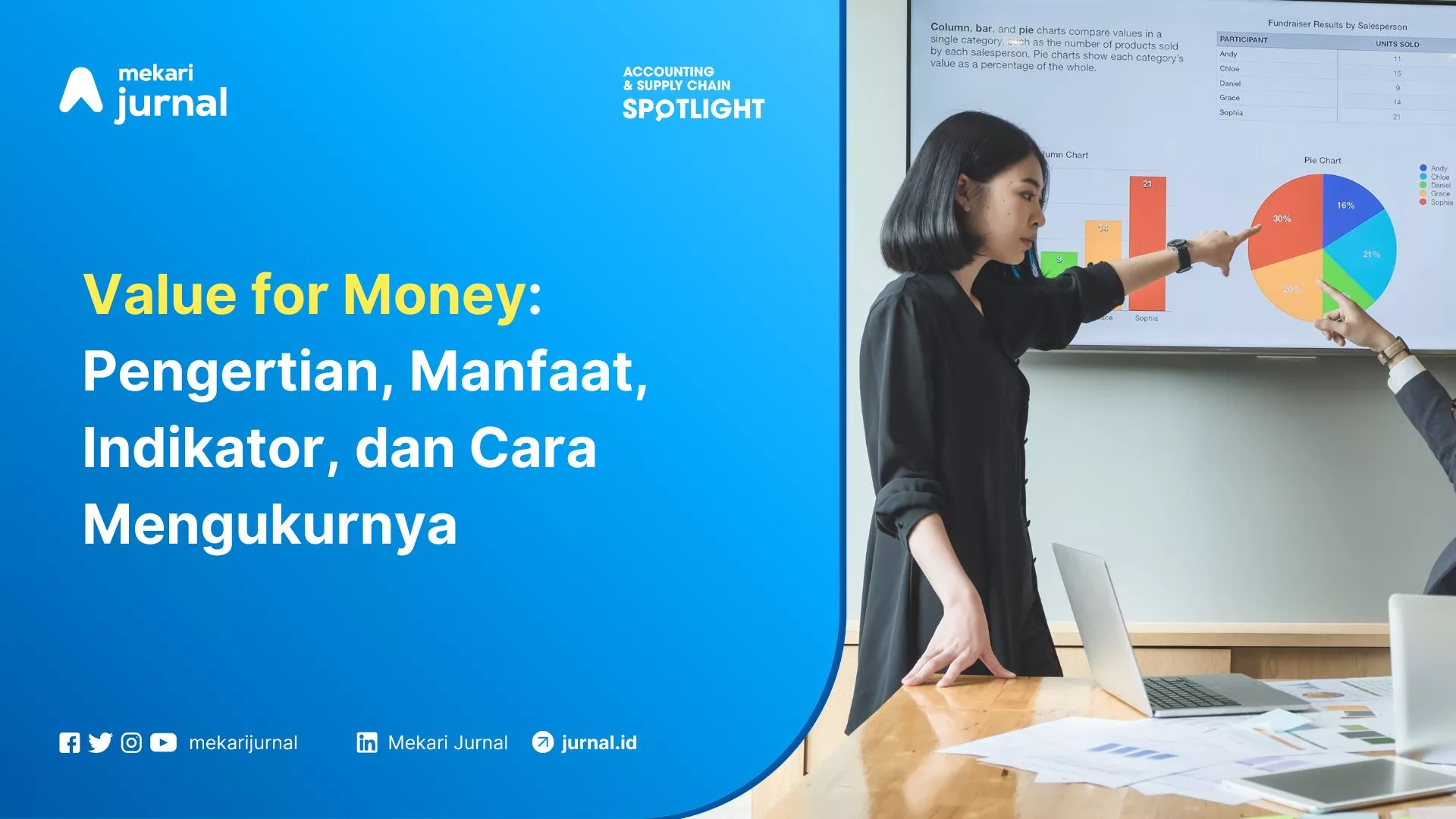 Value for Money: Pengertian, Manfaat, Indikator, dan Cara Mengukurnya