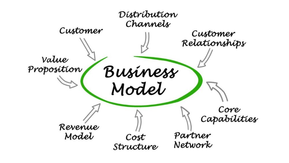 cara membuat bisnis model canvas