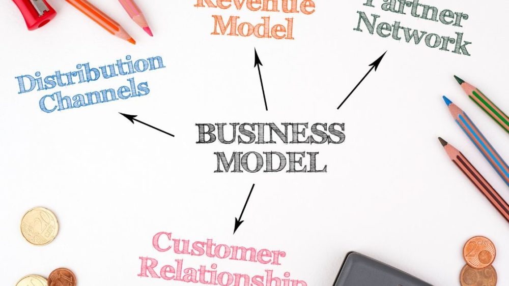 contoh business model canvas (bmc)