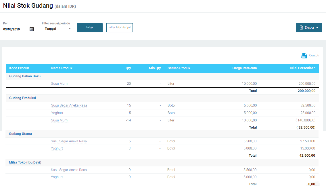 Software Akuntansi Online Mekari Jurnal Permudah Pengelolaan Pembukuan Bisnis Restoran, Lupakan Penggunaan Excel Yang Ribet!