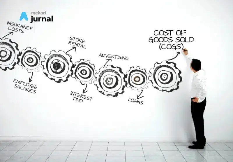 Rumus Cara Menghitung Harga Pokok Penjualan atau HPP Perusahaan Dagang Secara Umum