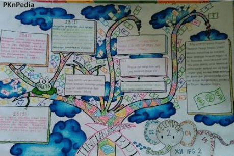 mind mapping unik