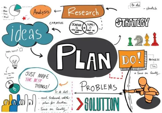 mind mapping