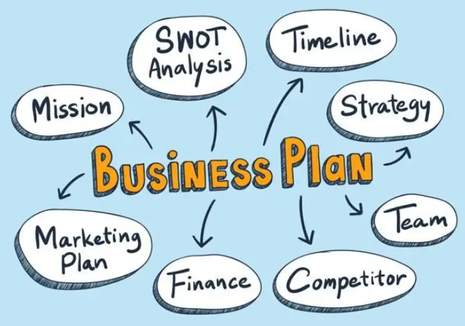 simple mind mapping