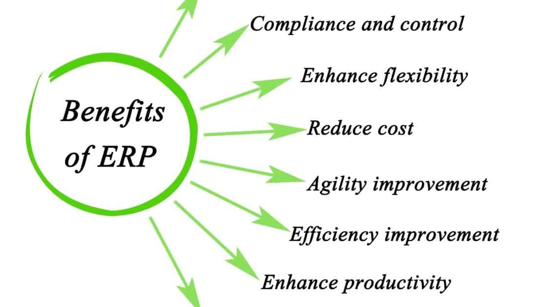 what is erp system