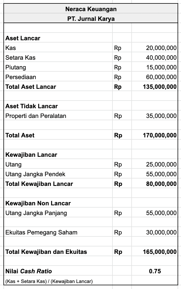 cara menghitung cash ratio