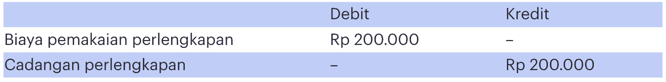 ayat jurnal penyesuaian perusahaan jasa
