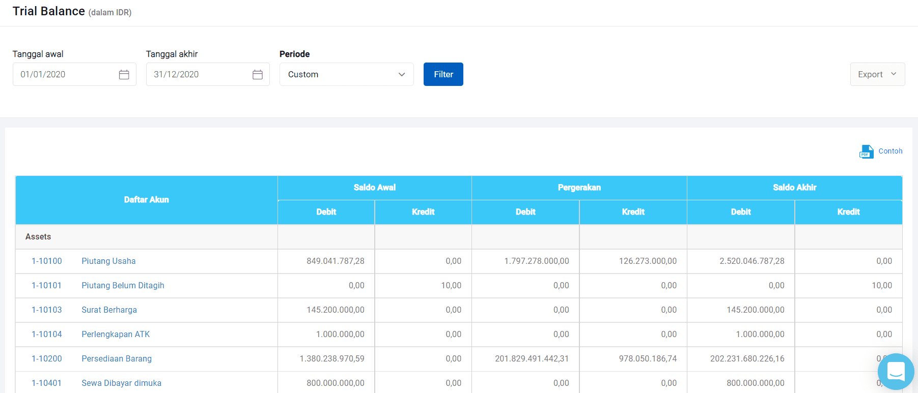 contoh neraca saldo jurnal