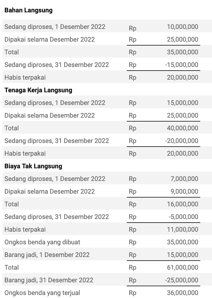 komponen harga pokok produksi biaya tenaga kerja langsung