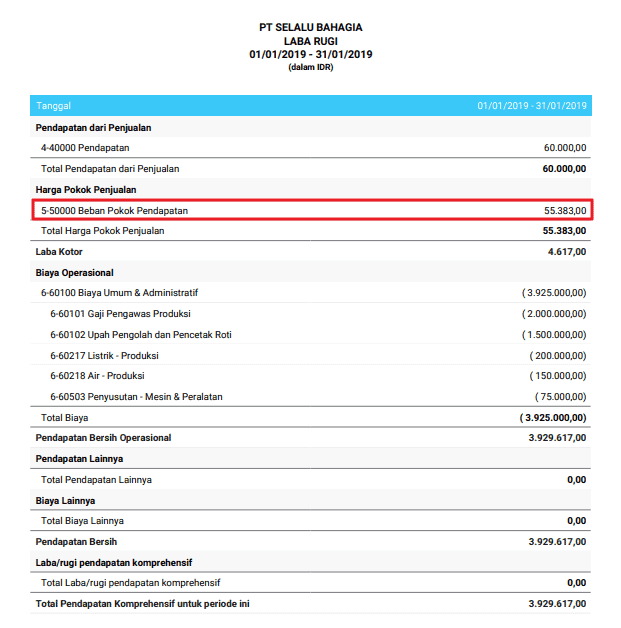 contoh laporan laba rugi perusahaan manufaktur dengan jurnal