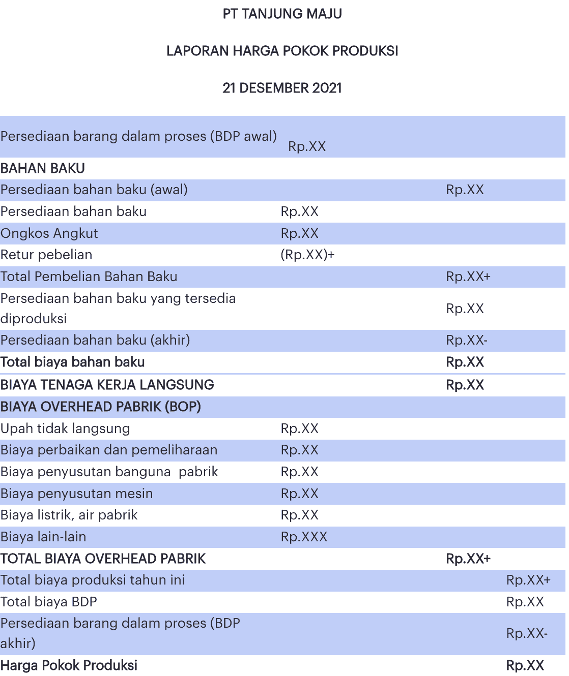 Gambar Laporan Keuangan Perusahaan Manufaktur