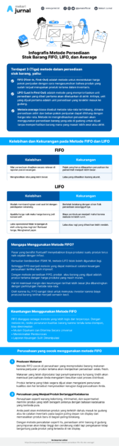 infografis metode persediaan fifo, lifo, dan average