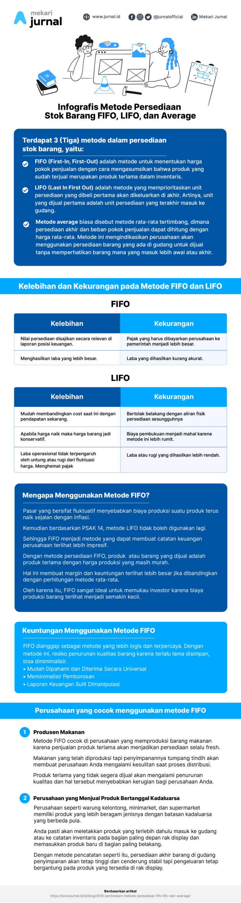 Metode Persediaan Stok Barang FIFO, LIFO, dan Average