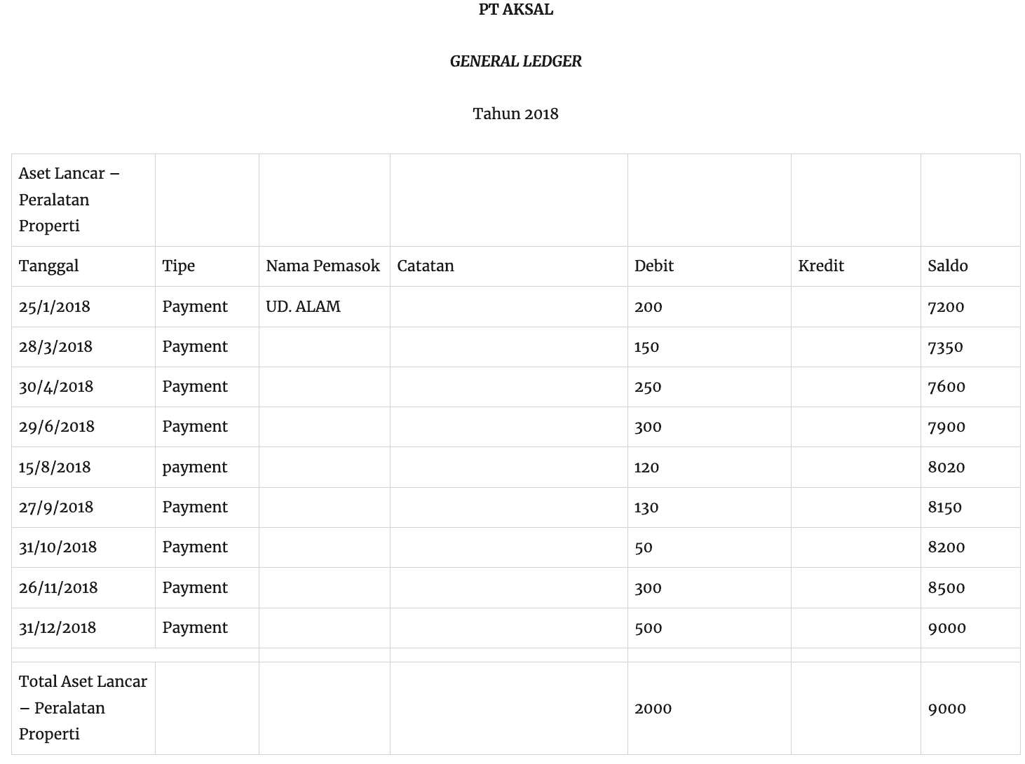 buku besar perusahaan properti