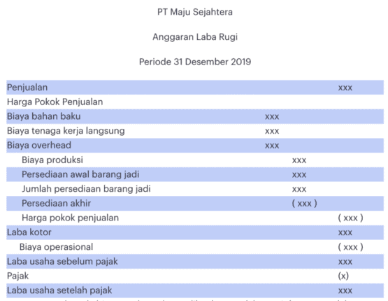 Metode & Format Menyusun Anggaran Laba Rugi, Lengkap! - Mekari Jurnal