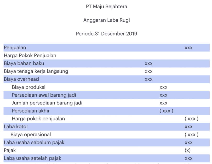 contoh laporan anggaran laba rugi