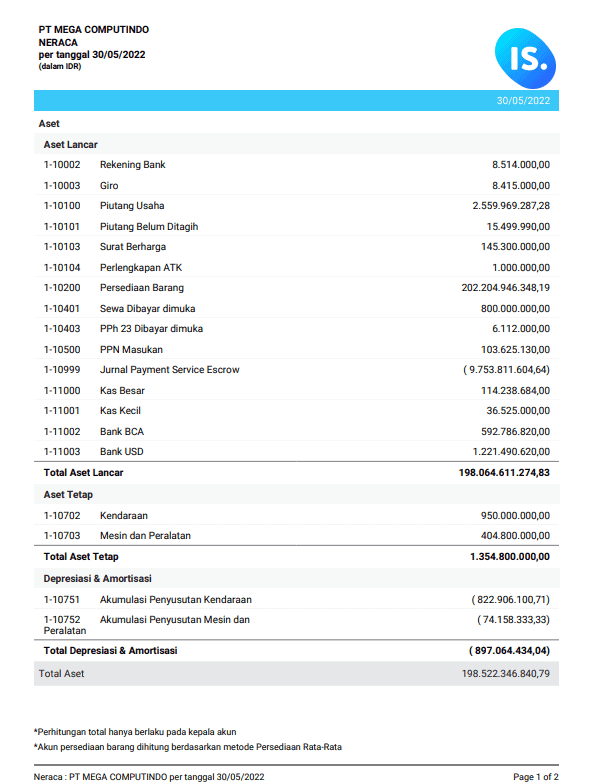 contoh laporan neraca perusahaan dagang