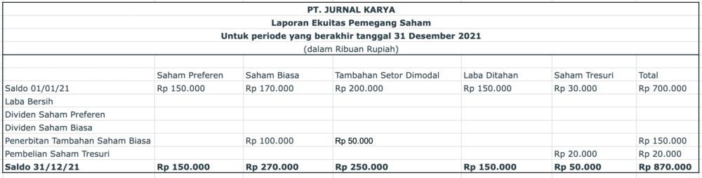 contoh laporan laba ditahan (retained earning) 2