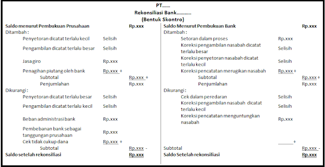 Contoh Rekonsiliasi Bank Bentuk Skontro