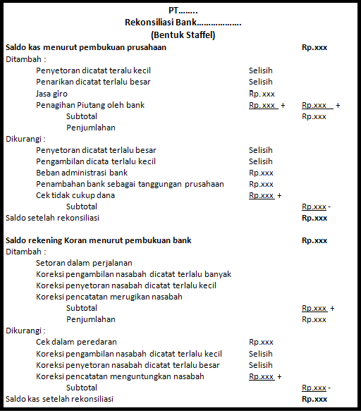 contoh rekonsiliasi bank staffel