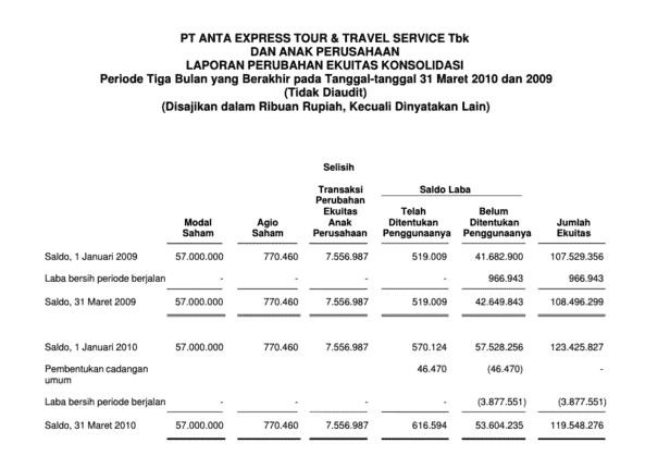 Mengarungi Lautan Biru: Membangun Bisnis Agen Travel Online yang Sukses