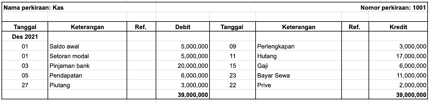 buku besar Bentuk Staffle Berkolom Saldo Rangkap