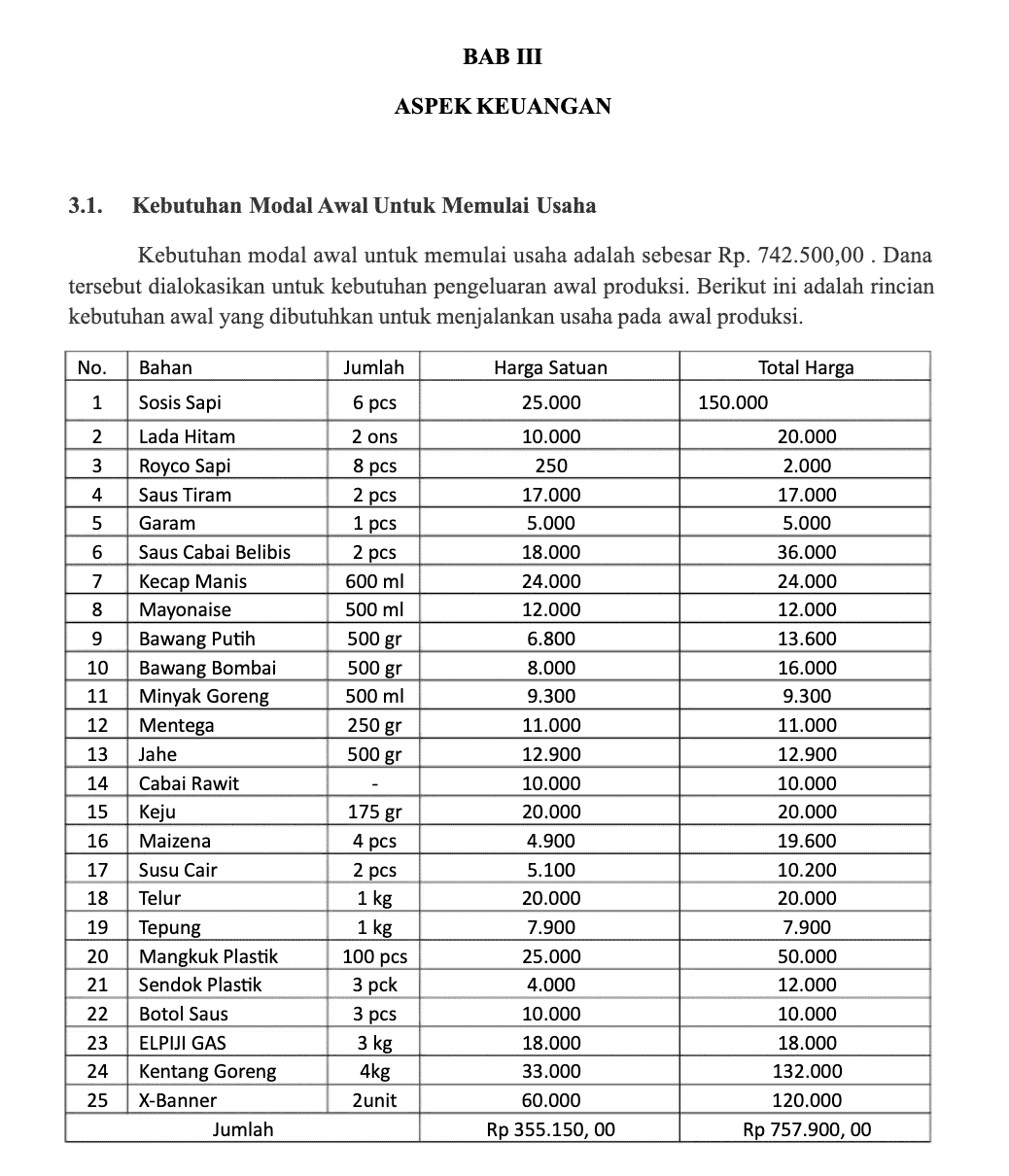 contoh bagian keuangan laporan kegiatan usaha