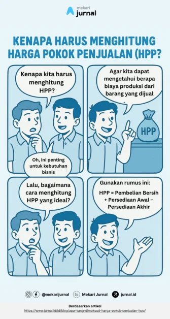 infografis alasan dan cara menghitung hpp perusahaan manufaktur