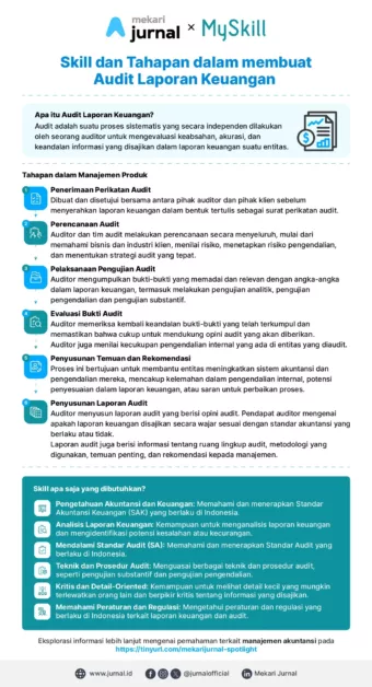 infografis jurnal x myskill skill dan tahapan dalam membuat audit laporan keuangan