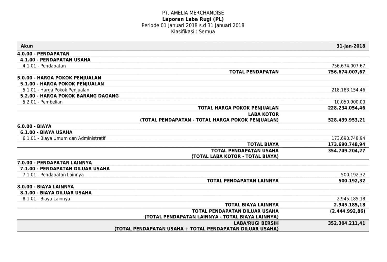 Memanfaatkan Laporan Keuangan Penjualan untuk Analisis Pelanggan: Upaya Meningkatkan Kepuasan Pelanggan