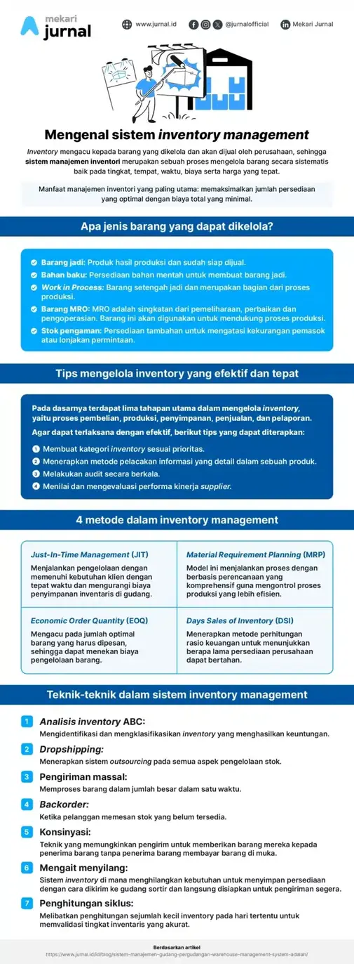 Sistem Inventory: Pengertian, Jenis & Cara Mudah Mengelolanya