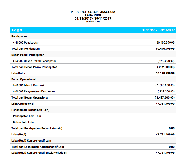 Transaksi keuangn perusahaan adalah