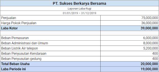 contoh laporan arus kas adalah berikut ini.