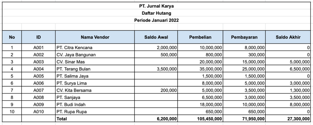 Buku hutang excel