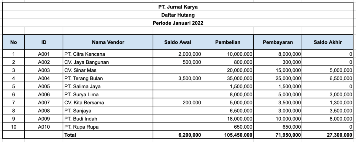 Cara Membuat Buku Hutang dengan Menggunakan Excel