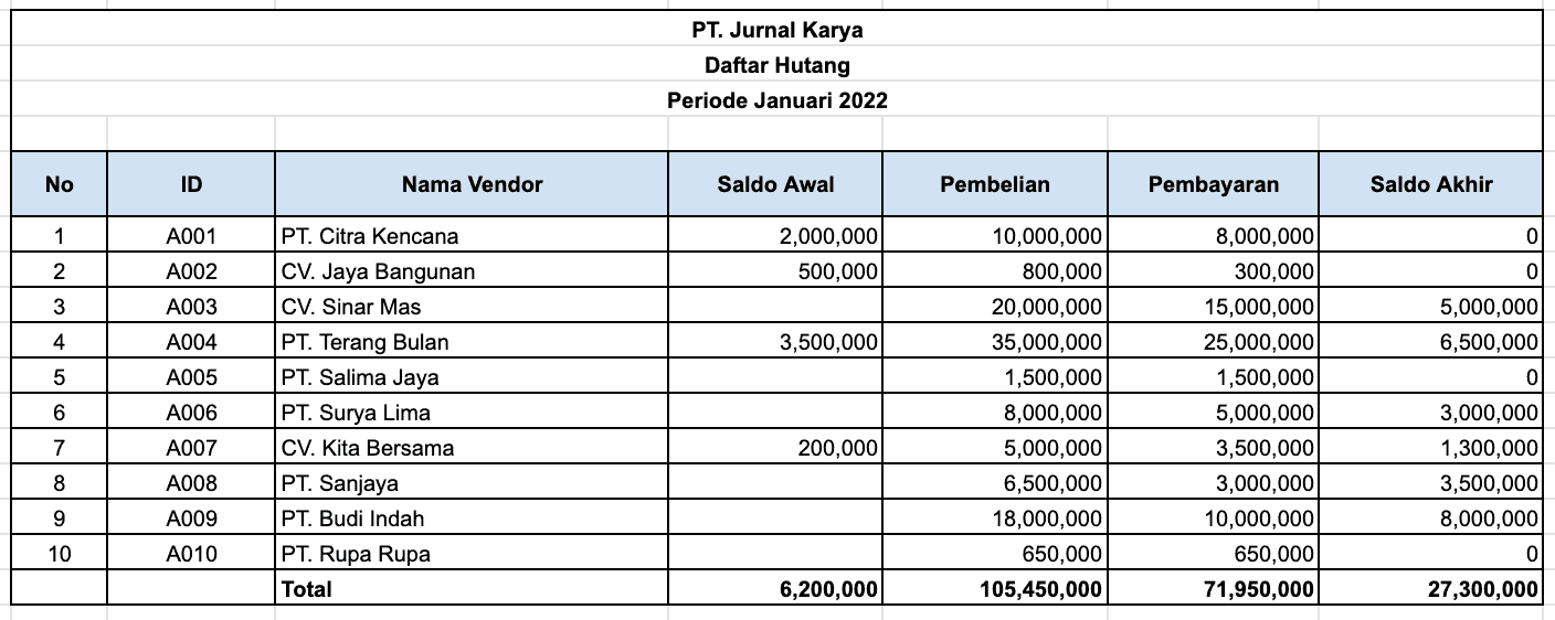 Cara Membuat Buku Hutang dengan Menggunakan Excel